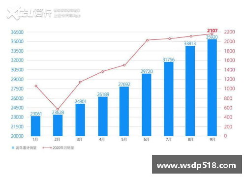 威马2020全年销量22,495辆四季度创历史新高EX5稳居造车行业前列